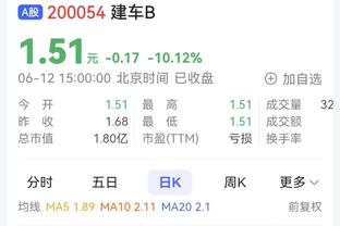 近15战湖人进攻效率119.1联盟第7 场均助攻31.3次联盟第2！